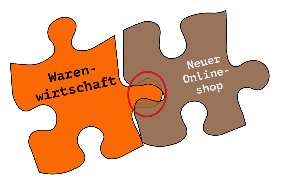 Dieselben Puzzleteile mit einem neuen Onlineshop, ein roter Ring markiert das zu enge Fach, in das die Nase nicht mehr passt