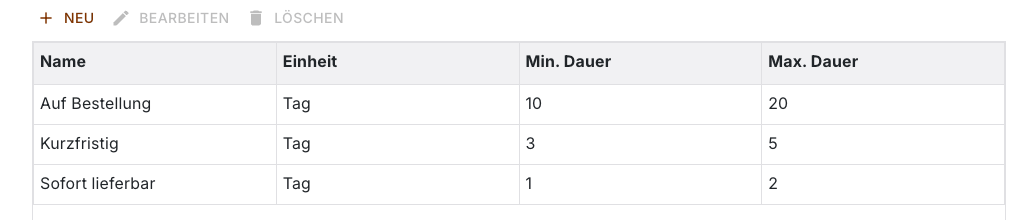 Liste der Lieferzeiten mit Sofort lieferbar, Kurzfristig und Auf Bestellung samt ihren Spannen in Tagen