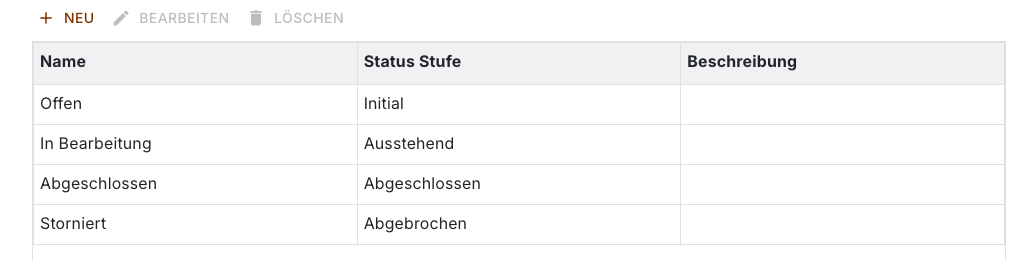 Liste der Bestellstatus mit Offen, In Bearbeitung, Abgeschlossen und Storniert, sortiert nach der Status Stufe