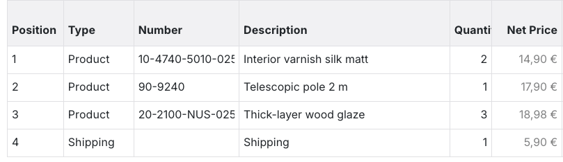 Items of an order with three article lines and one line of type Shipping