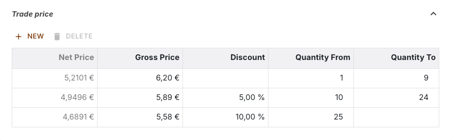 Price group with three scale lines and the Discount column