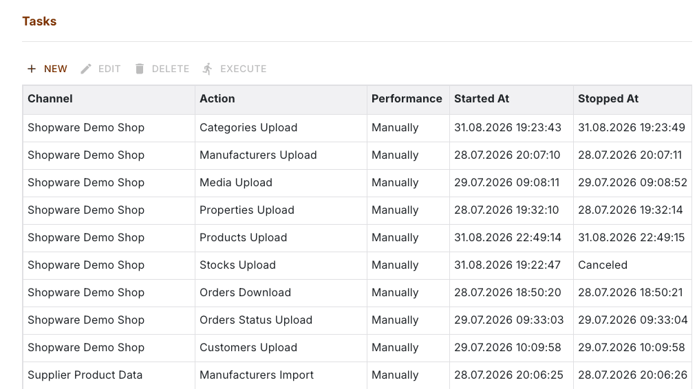 Task list with the columns Channel, Action, Performance and the times of the last execution
