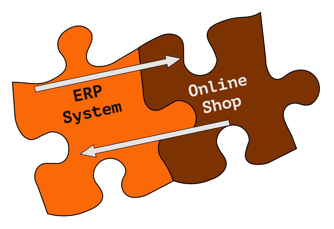 Two interlocking puzzle pieces, ERP system and online shop, with an arrow in each direction