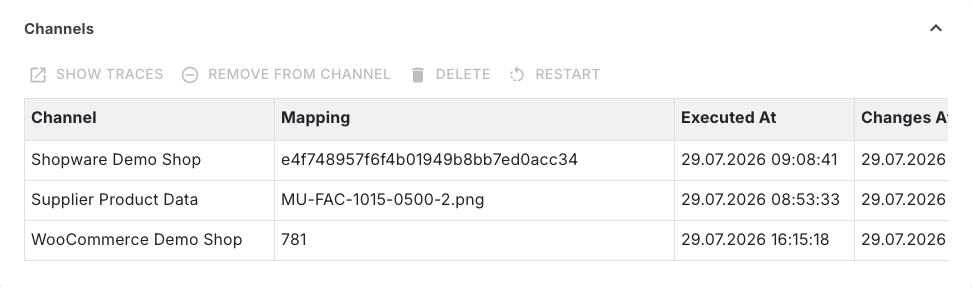 Channels section of the medium with all five columns visible without scrolling