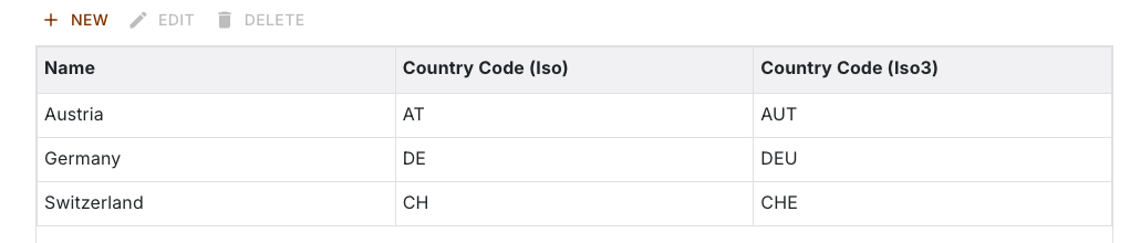 Country list with Austria, Germany and Switzerland