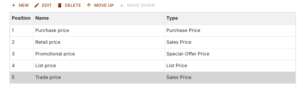 Price group list with the toolbar and the selected row Trade price